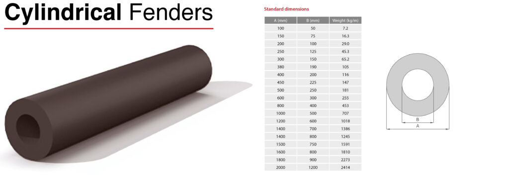 Cylindrical fenders